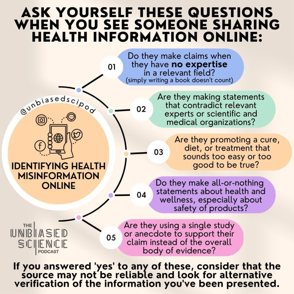 Unbiased Science podcast info-graphic:
"Ask yourself these questions when you see someone sharing health information online: One, do they make claims when they have no expertise in a relevant field? Simply writing a book doesn't count. Two, are they making statements that contradict relevant experts or scientific medical organizations? Three, are they promoting a cure, diet, or treatment that sounds too easy or too good to be true? Four, do they make all-or-nothing statements about health and wellness, especially about safety of products? Five, are they using a single study or anecdote to support their claim instead of the overall body of evidence? If your answered yes to any of these, consider that the source may not be reliable and look for alternative verification of the information you've been presented."